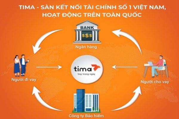 Cầm giấy tờ xe ô tô Tại Nghệ An qua công ty Tima
